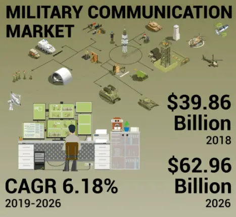 Military Communication Market-493921b5