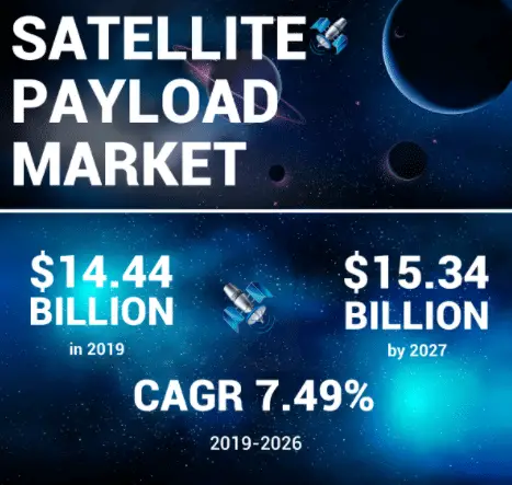 Satellite Payload Market-4bee2925