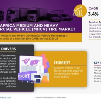 South-Africa-Medium-and-Heavy-Commercial-Vehicle-(MHCV)-Tire-Market-16703646