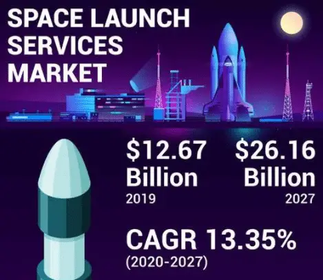 Space Launch Services Market-7e962211