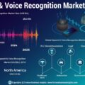 Speech and Voice Recognition Market-db8b6fa2