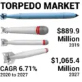 Torpedo Market-e1b949f6