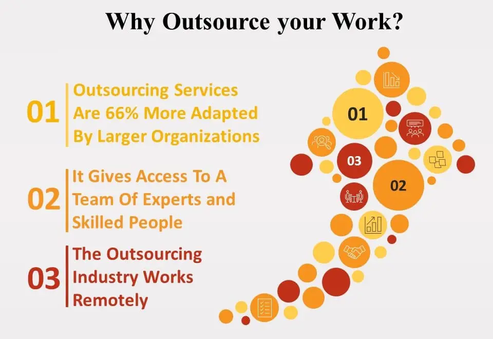 Why Outsource your Work-3e8943a8