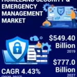 homeland security and emergency management 2-681bbb50