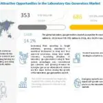 laboratory-gas-generator-market8-6ace9d92