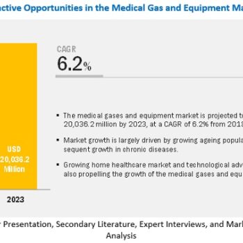 medical-gases-equipment-market6-518ddabb