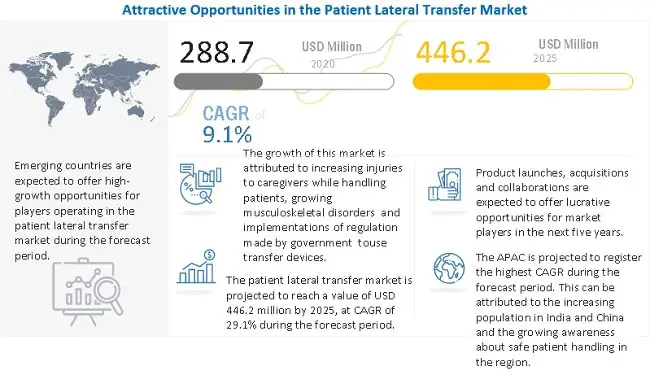 patient-lateral-transfer-market5-4b792c63