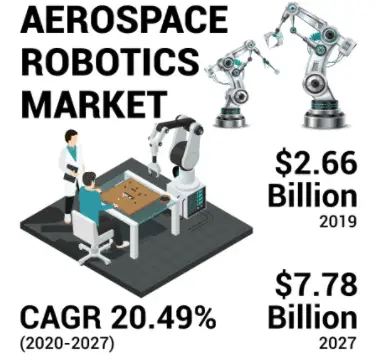 Aerospace Robotics Market-97e205d1