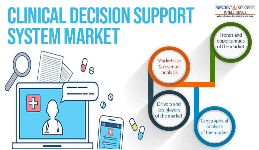Clinical Decision Support System Market-71b6eeff