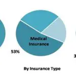 Global Health Insurance market (2)-615061d8
