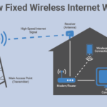 How-Fixed-Wireless-Internet-Works (2)-29590444