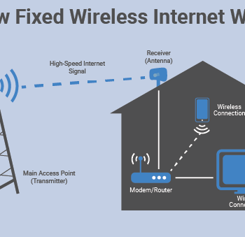 How-Fixed-Wireless-Internet-Works (2)-29590444