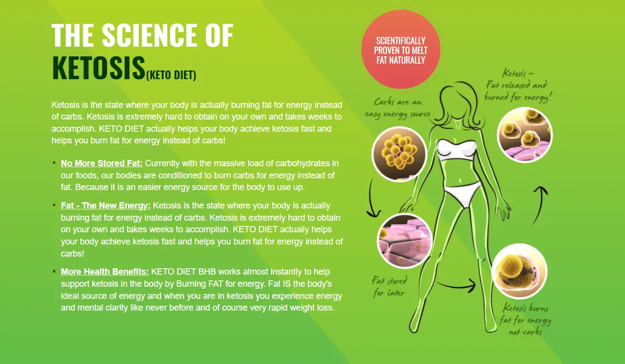 Science Behind Keto Diet-f664e04c