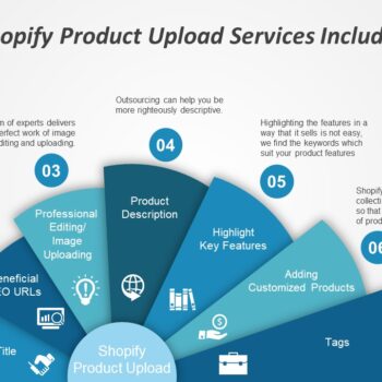 Shopify product upload services includes-8065f379