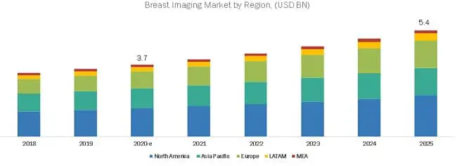 breast-imaging-technologies-market10-d320a289