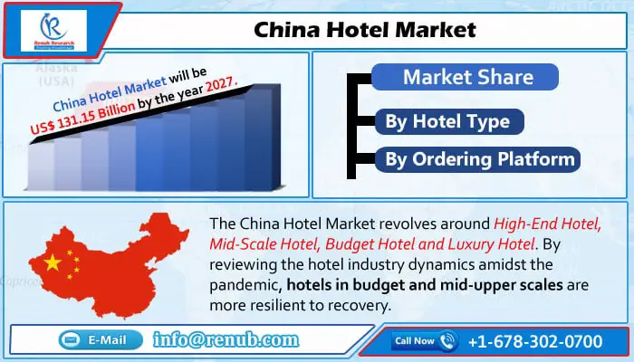 china hotel industry-85140787