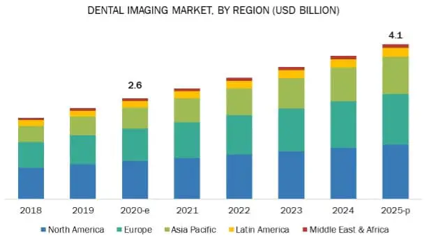 dental-imaging-market2-1004bc5e