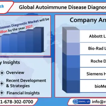 global autoimmune disease diagnostic industry-d77ab436