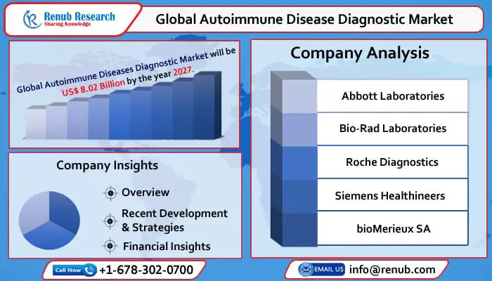 global autoimmune disease diagnostic industry-d77ab436