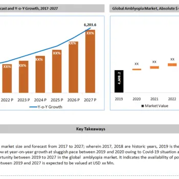 1559_Global Amblyopia Market Key Takeaways-e4e7f48c