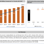 1650_North America Anti-corrosion Coating Market Key Takeaways-56f21e19