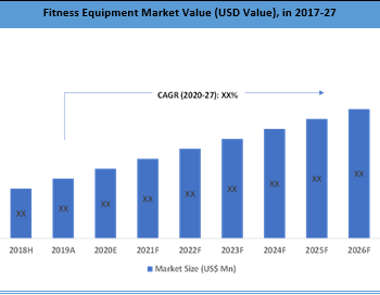 1864_Global Fitness Equipment Market Summary-263d05fc