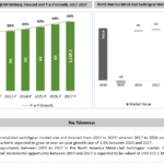 2144_North America Metal-clad Switchgear Market Key Takeaways-4a1241db