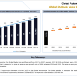 2183_Global Automotive Disc Brake Market Key Takeaways-52d75af3