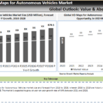 HD Maps for Autonomous Vehicles Market-6756a618