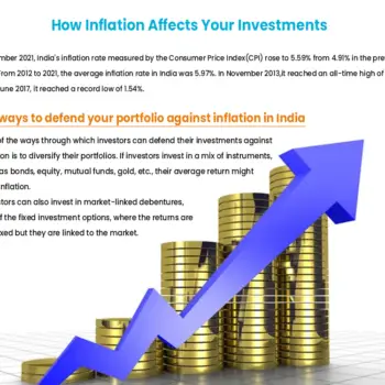 How inflation affevt your investments-f7129d9f