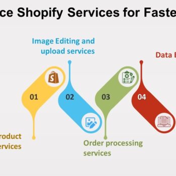 Outsurce Shopify Services For Faster Growth-3e469ecc