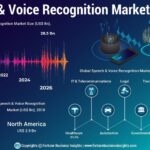 Speech and Voice Recognition Market-815a14ca