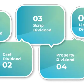 Types-of-Dividends-in-India-800x460-5002d404