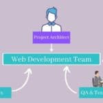 Well-Defined Web Application Development Team-6b4bb4c2