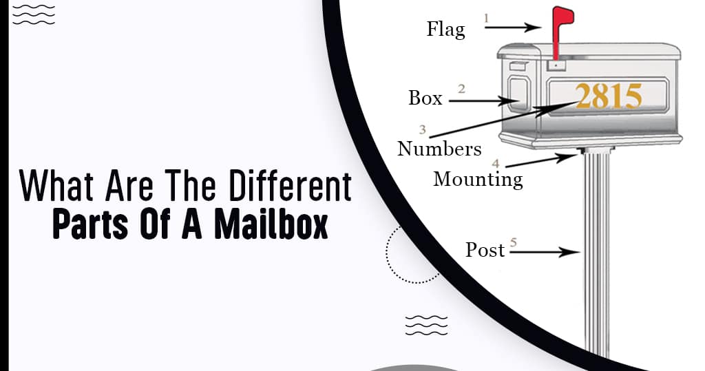 What Are The Different Parts Of The Mailbox-f7bf722d