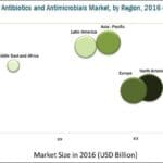animal-antimicrobials-antibiotics-market1-78ecaec4