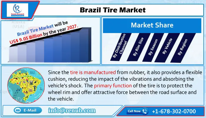 brazil tire industry-1cf6a676
