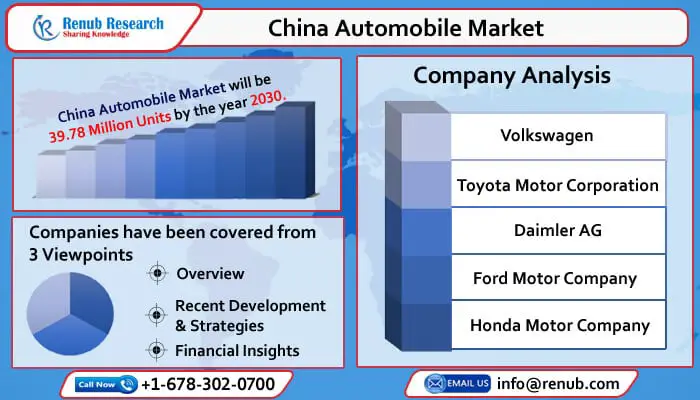 china automobile industry-514bfd67