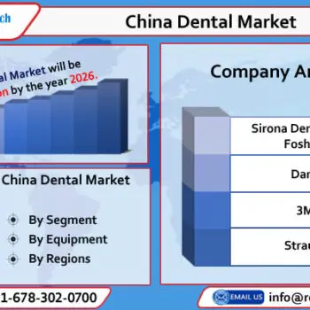 china dental market-8244f34d