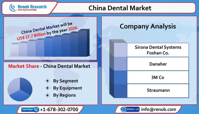 china dental market-8244f34d