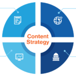 content_strategy_graphic-a1c6e0e2