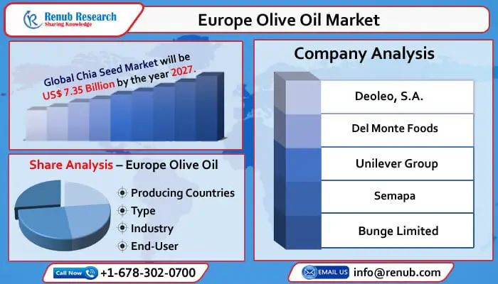 europe olive oil market-bf4800b6