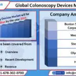 global colonoscopy devices industry-69f4ca73
