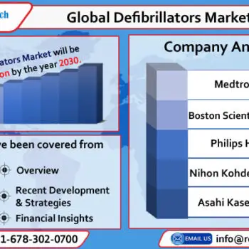 global defibrillators market-e0dde214