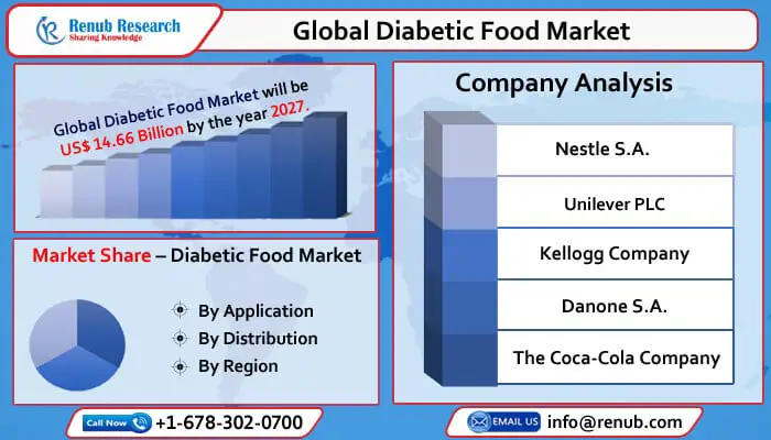 global diabetic food market-db9553e7