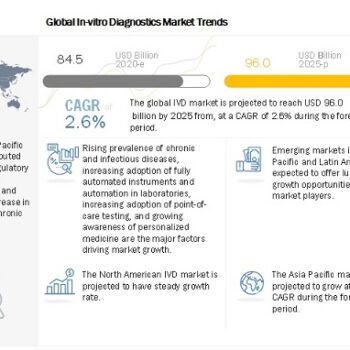 global-in-vitro-diagnostics-market-trends-7c8e2488