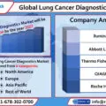 global lung cancer diagnostics industry-870660c1
