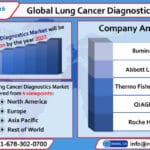 global lung cancer diagnostics industry-870660c1