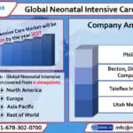 global neonatal intensive care industry-391606f0