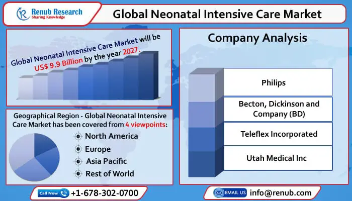 global neonatal intensive care industry-391606f0